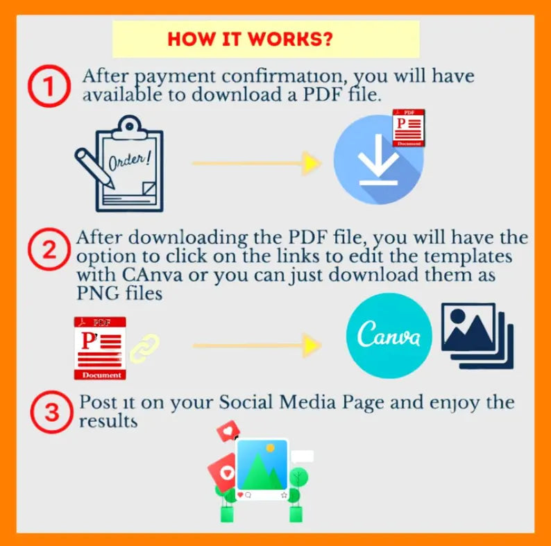 10000+ Editable Canva Template | Mega Pack Model